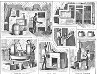 An illustration from Scientific American, Vol. 68, No. 11 (March 1893) (1893)