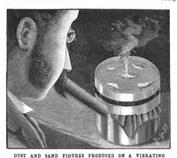 Picture 10 of 13 from Scientific American, Vol. 68, No. 13 (April 1893) (1893), leaf 9
