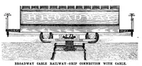 Picture 11 of 15 from Scientific American, Vol. 68, No. 20 (May 1893) (1893), leaf 8