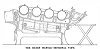 Picture 5 of 14 from Scientific American, Vol. 68, No. 23 (June 1893) (1893), leaf 4