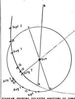 Picture 9 of 17 from Scientific American, Vol. 69, No. 12 (September 1893) (1893), leaf 6