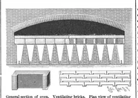 An illustration from Scientific American, Vol. 69, No. 27 (December 1893) (1893)