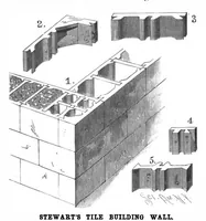 An illustration from Scientific American, Vol. 70, No. 3 (January 1894) (1894)