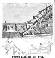 Picture 2 of 14 from Scientific American, Vol. 70, No. 18 (May 1894) (1894), leaf 3