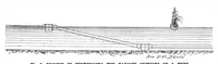 Picture 13 of 17 from Scientific American, Vol. 70, No. 22 (June 1894) (1894), leaf 10
