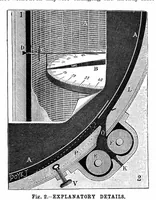 An illustration from Scientific American, Vol. 71, No. 5 (August 1894) (1894)