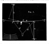Picture 7 of 14 from Scientific American, Vol. 71, No. 8 (August 1894) (1894), leaf 5