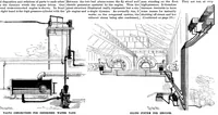 An illustration from Scientific American, Vol. 71, No. 11 (September 1894) (1894)