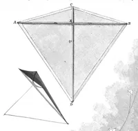 An illustration from Scientific American, Vol. 71, No. 11 (September 1894) (1894)