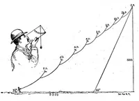 Picture 11 of 15 from Scientific American, Vol. 71, No. 11 (September 1894) (1894), leaf 8