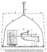 An illustration from Scientific American, Vol. 71, No. 11 (September 1894) (1894)