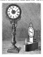 An illustration from Scientific American, Vol. 72, No. 1 (January 1895) (1895)