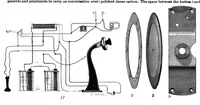 Picture 2 of 15 from Scientific American, Vol. 72, No. 7 (February 1895) (1895), leaf 0