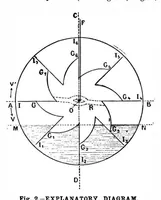 Picture 10 of 11 from Scientific American, Vol. 72, No. 8 (February 1895) (1895), leaf 10