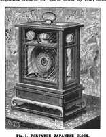 An illustration from Scientific American, Vol. 72, No. 24 (June 1895) (1895)