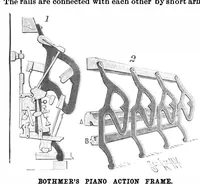 Picture 1 of 12 from Scientific American, Vol. 72, No. 26 (June 1895) (1895), leaf 3