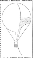 An illustration from Scientific American, Vol. 73, No. 2 (July 1895) (1895)