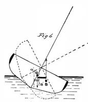 An illustration from Scientific American, Vol. 73, No. 11 (September 1895) (1895)