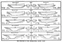 Picture 7 of 10 from Scientific American, Vol. 73, No. 12 (September 1895) (1895), leaf 7