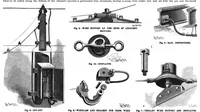 An illustration from Scientific American, Vol. 73, No. 17 (October 1895) (1895)
