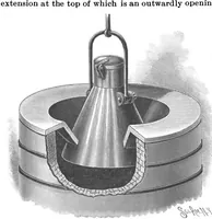 An illustration from Scientific American, Vol. 73, No. 19 (November 1895) (1895)