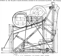 An illustration from Scientific American, Vol. 73, No. 20 (November 1895) (1895)