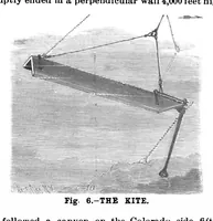 Picture 13 of 15 from Scientific American, Vol. 73, No. 26 (December 1895) (1895), leaf 9