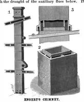 Picture 6 of 15 from Scientific American, Vol. 74, No. 3 (January 1896) (1896), leaf 3