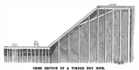 An illustration from Scientific American, Vol. 74, No. 5 (February 1896) (1896)