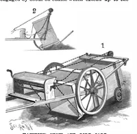 An illustration from Scientific American, Vol. 74, No. 7 (February 1896) (1896)