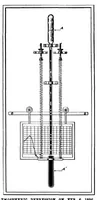 An illustration from Scientific American, Vol. 74, No. 8 (February 1896) (1896)