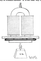 Picture 11 of 18 from Scientific American, Vol. 74, No. 16 (April 1896) (1896), leaf 8