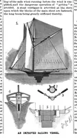 An illustration from Scientific American, Vol. 74, No. 22 (May 1896) (1896)