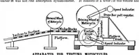 Picture 10 of 15 from Scientific American, Vol. 74, No. 22 (May 1896) (1896), leaf 8