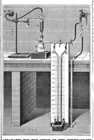 An illustration from Scientific American, Vol. 74, No. 23 (June 1896) (1896)