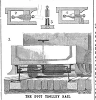 An illustration from Scientific American, Vol. 75, No. 2 (July 1896) (1896)