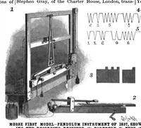 Picture 6 of 39 from Scientific American, Vol. 75, No. 4 (July 1896) (1896), leaf 11