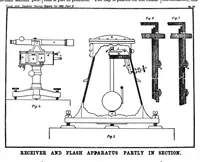 An illustration from Scientific American, Vol. 75, No. 6 (August 1896) (1896)