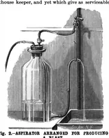 An illustration from Scientific American, Vol. 75, No. 7 (August 1896) (1896)