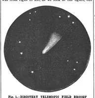 An illustration from Scientific American, Vol. 75, No. 8 (August 1896) (1896)
