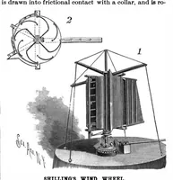An illustration from Scientific American, Vol. 75, No. 9 (August 1896) (1896)