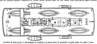 Picture 12 of 18 from Scientific American, Vol. 75, No. 11 (September 1896) (1896), leaf 8