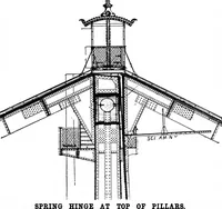 An illustration from Scientific American, Vol. 75, No. 13 (September 1896) (1896)