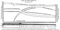 An illustration from Scientific American, Vol. 75, No. 22 (November 1896) (1896)