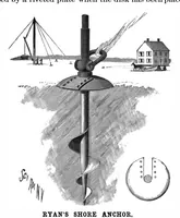 Picture 6 of 19 from Scientific American, Vol. 75, No. 23 (December 1896) (1896), leaf 5