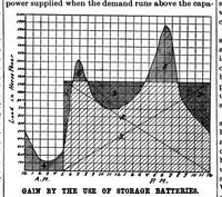 Picture 7 of 18 from Scientific American, Vol. 75, No. 24 (December 1896) (1896), leaf 5