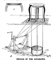 An illustration from Scientific American, Vol. 75, No. 26 (December 1896) (1896)