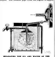 An illustration from Scientific American, Vol. 76, No. 3 (January 1897) (1897)