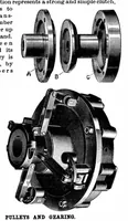 An illustration from Scientific American, Vol. 76, No. 7 (February 1897) (1897)