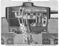 An illustration from Scientific American, Vol. 76, No. 12 (March 1897) (1897)